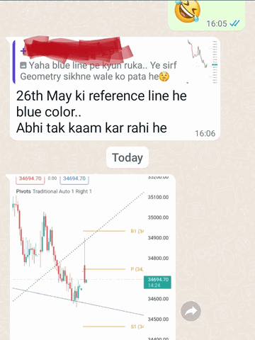 WhatsApp message: “Yaha blue line pe kyun ruka — ye sirf Geometry sikhne wale ko pata he”, with a chart