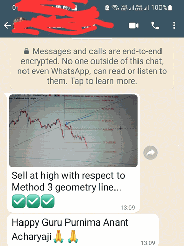 WhatsApp message: “Sell at high with respect to Method 3 geometry line”, with charts
