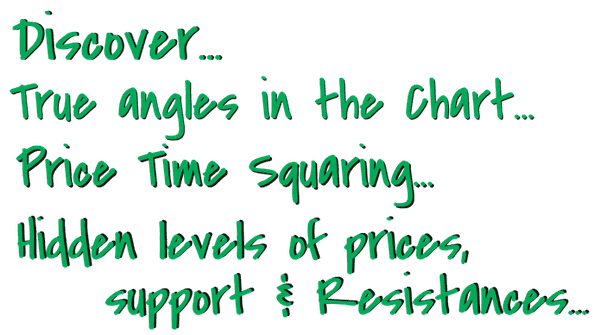 Hand-lettered list: true angles in the chart, price time squaring, hidden levels of price, support and resistances